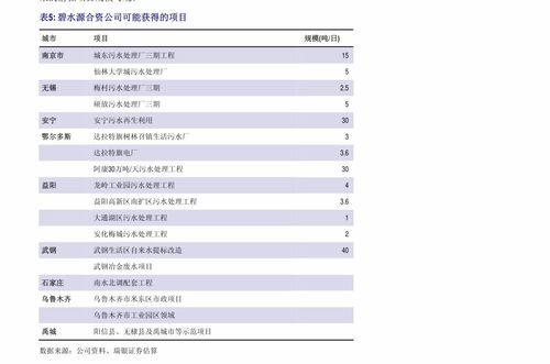 树木价格明细表 树木价格明细表