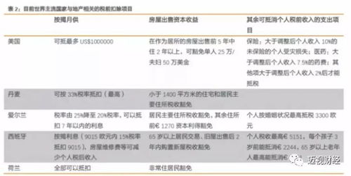 公司的房产怎么抵税