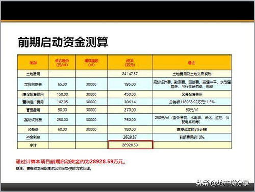 房产和资金配比怎么算