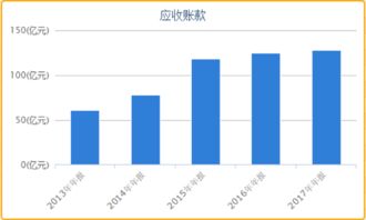 汽车退税有多少比例