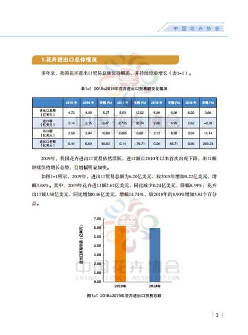 中国花卉出口数据