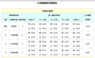 汽车强制险费用多少