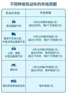 菏泽汽车年审优惠多少 菏泽汽车年审优惠多少