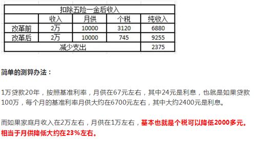 房产抵押的利率怎么算