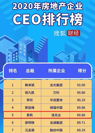房产直播怎么写分类名称