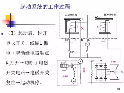 汽车起动所需多少电流