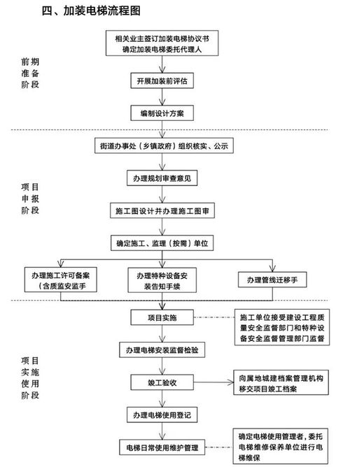 房产直播租房流程怎么写