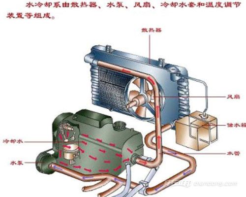 汽车水箱多少压力正常