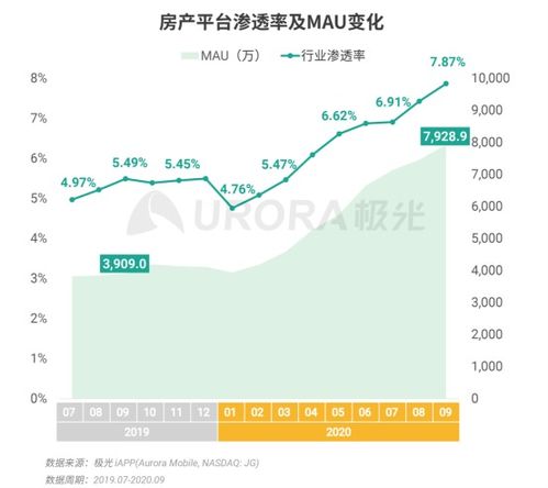 疫情期间怎么交易房产呢