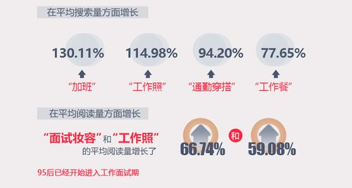 小红书房产账号怎么运营 小红书房产账号怎么运营