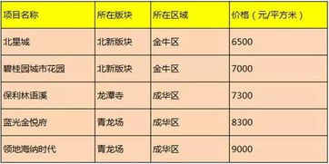 成都怎么取得房产预售码 成都怎么取得房产预售码