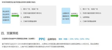 海外房产怎么做推广