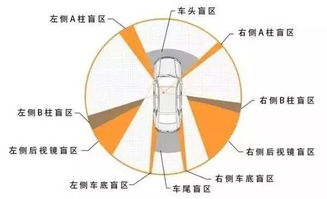 汽车盲区范围是多少