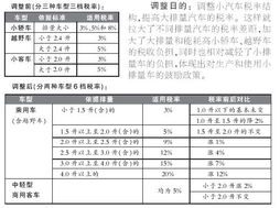 汽车保养适用多少税率