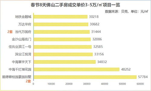 房产号单价怎么说
