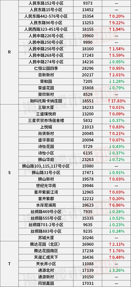 房产文案封闭小区怎么写 房产文案封闭小区怎么写
