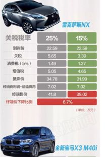 进口汽车关税多少最新