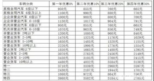汽车保费最高上涨多少
