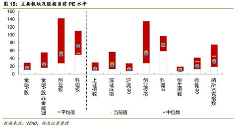房产直播曝光低怎么解决