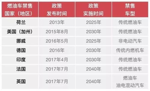 汽车急卖收费多少