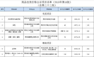 房产项目公示价怎么算