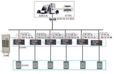 怎么监控库房产品日期 怎么监控库房产品日期