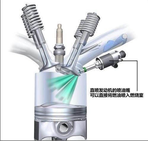 汽车喷油的多少