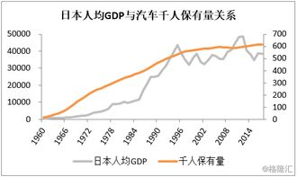 汽车平移周期是多少