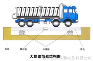 汽车过磅净重是多少 汽车过磅净重是多少