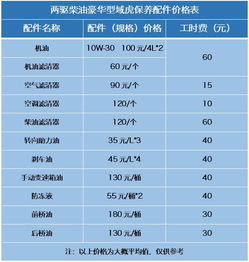 汽车维护成本多少