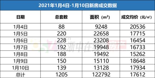 房产交易数量怎么查询