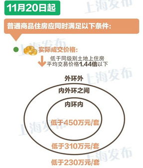房产怎么区分档次图片