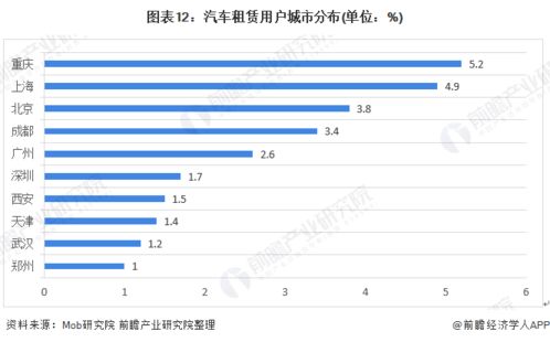 汽车占存款多少分
