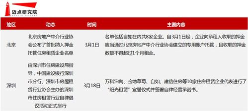 房产中介怎么谈托管
