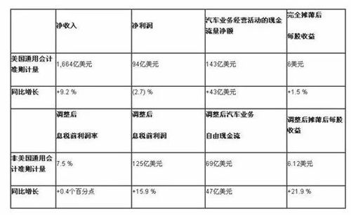 汽车税前多少钱