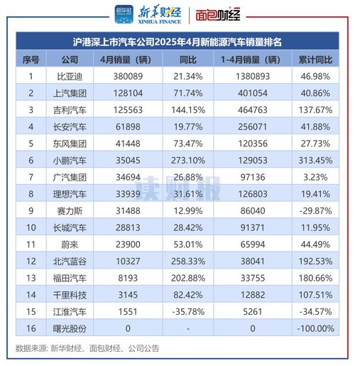 全国汽车月销量多少