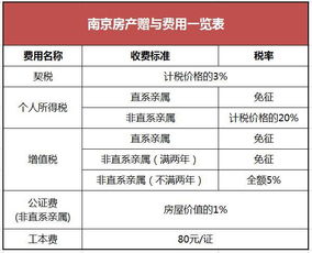 孩子报名房产性质怎么选
