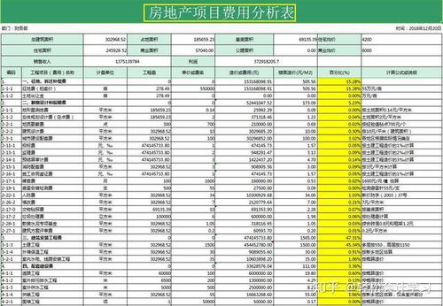 转让房产成本怎么算的