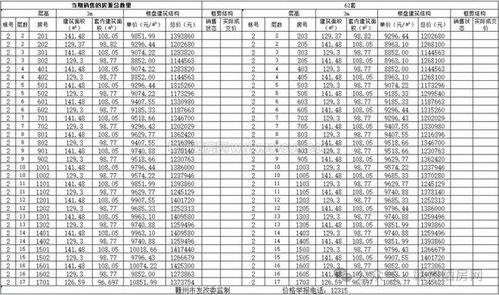 赣州怎么查房产备案价格 赣州怎么查房产备案价格