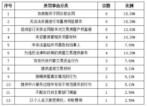 房产中介怎么记账最好