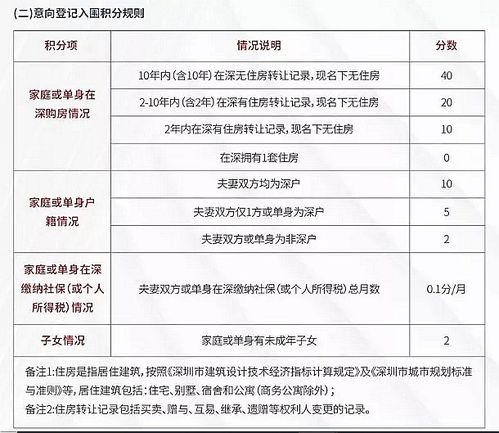 无房产记录怎么分户
