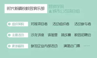 房产销售怎么对接业务