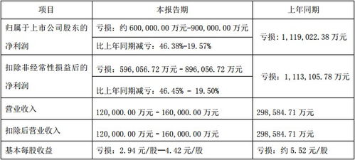 汽车设备销售工资多少