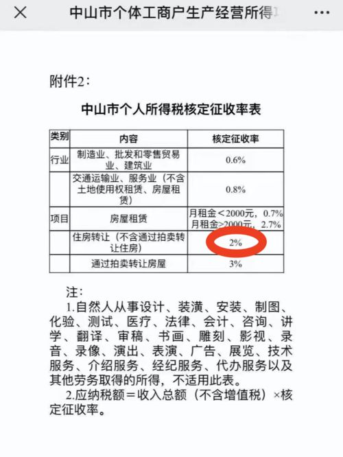 深圳房产个税怎么收取