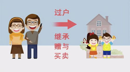 怎么继承父母房产最划算