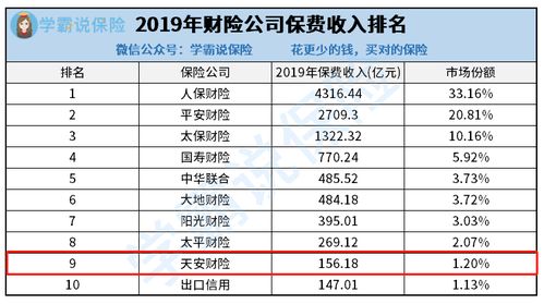 汽车保险抽成多少