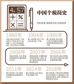 房产全额缴税怎么算的