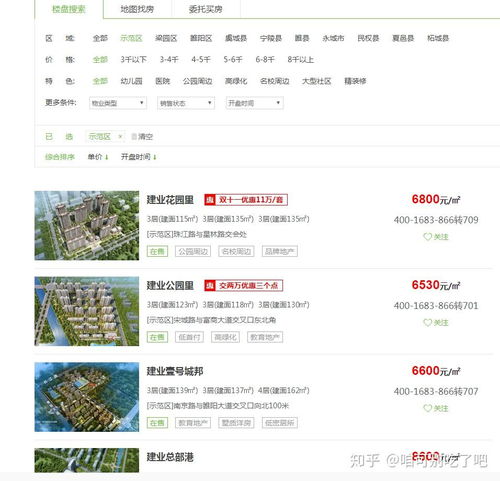 商丘剩余房产怎么卖的