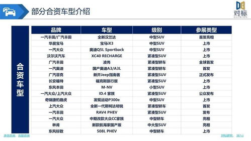 广州汽车总数有多少