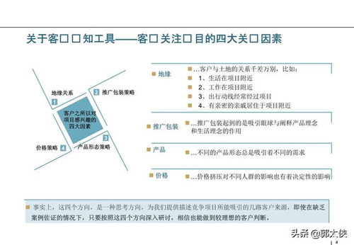 房产客户开价怎么说